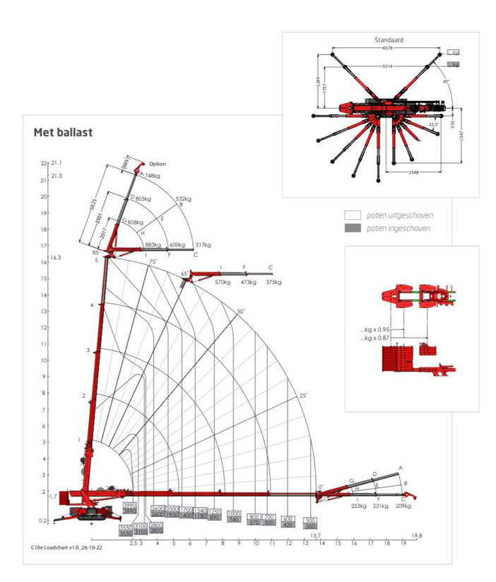 Reikwijdte en hefvermogen Hoeflon C10 minikraan