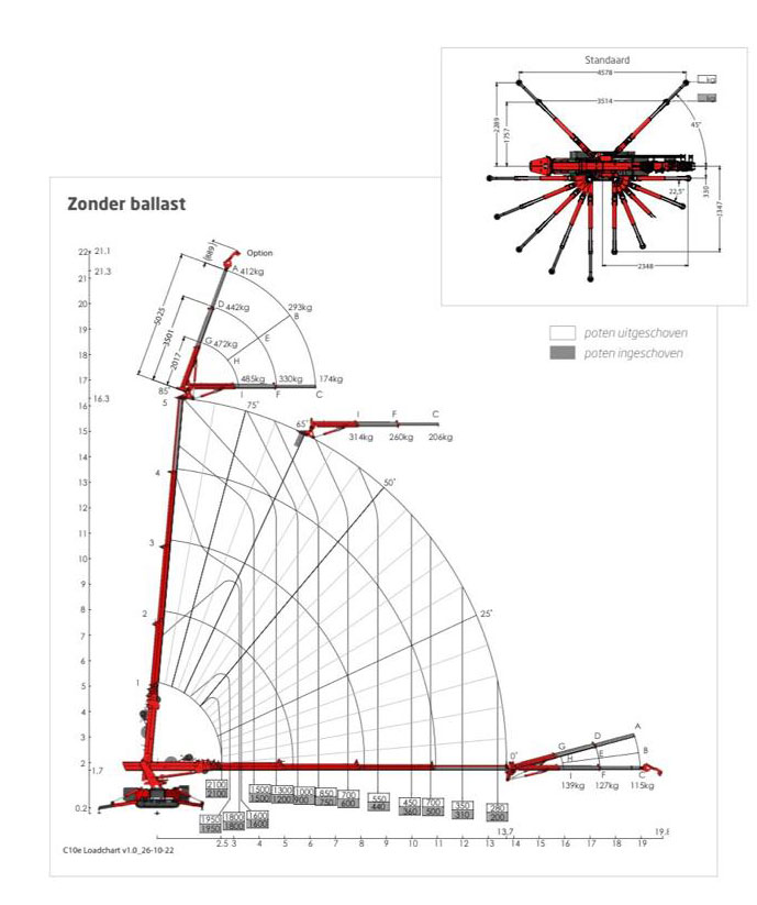 Reikwijdte en hefvermogen Hoeflon C10 minikraan